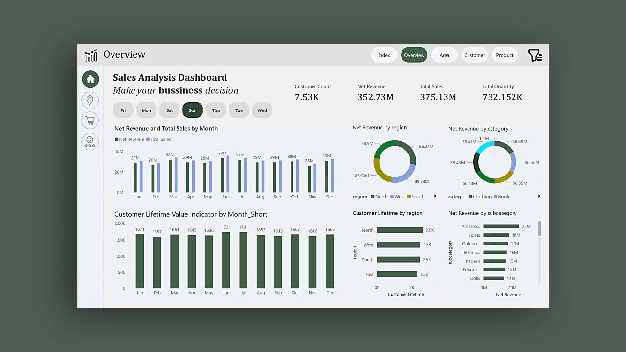 Sales Power BI Dashboard