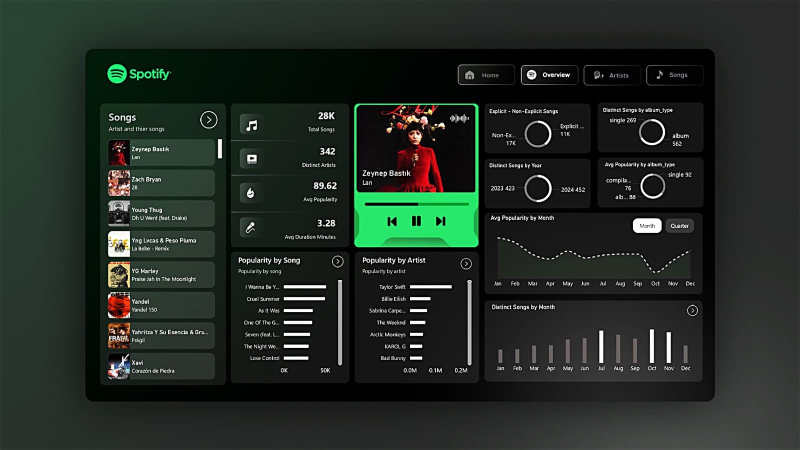Spotify Power BI Dashboard